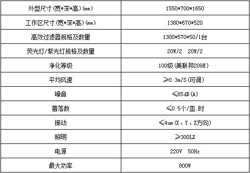 雙人單面移玻璃工作臺技術參數(shù)